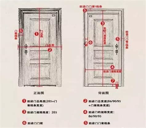 廚房門寬度|【門尺寸】門尺寸大揭密：房門、玄關門、推拉門完美。